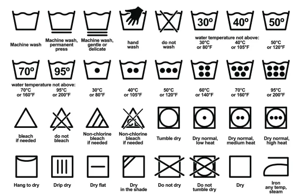 O que significam os símbolos na máquina de lavar