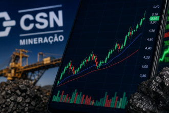 CMIN3 supera R$ 5 após sequência de altas; balanço do 2T26 vira próximo teste da ação